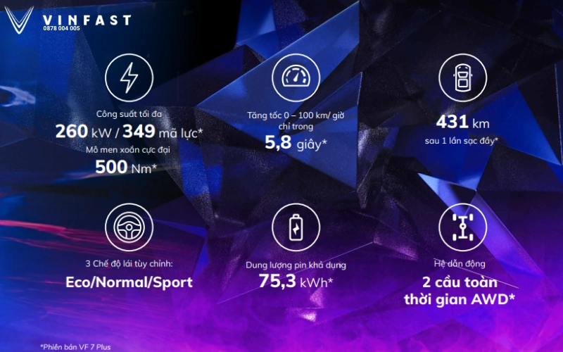 Động cơ vinfast vf7