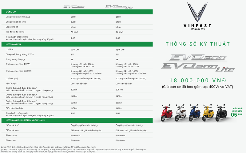 Vinfast Evo200 13 evo200 thông số kỹ thuật động cơ vận hành