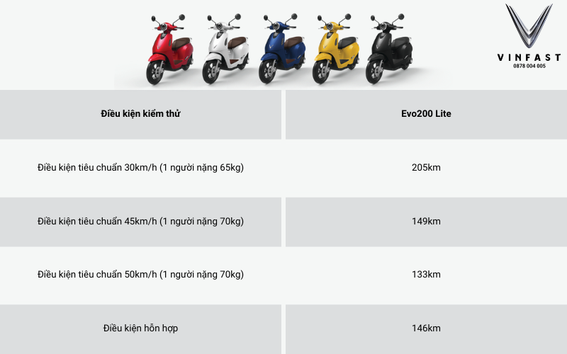 Vinfast Evo200 Lite 14 evo200 lite quãng đường di chuyển vượt trội